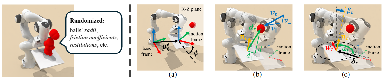 Reactive catching problem representation