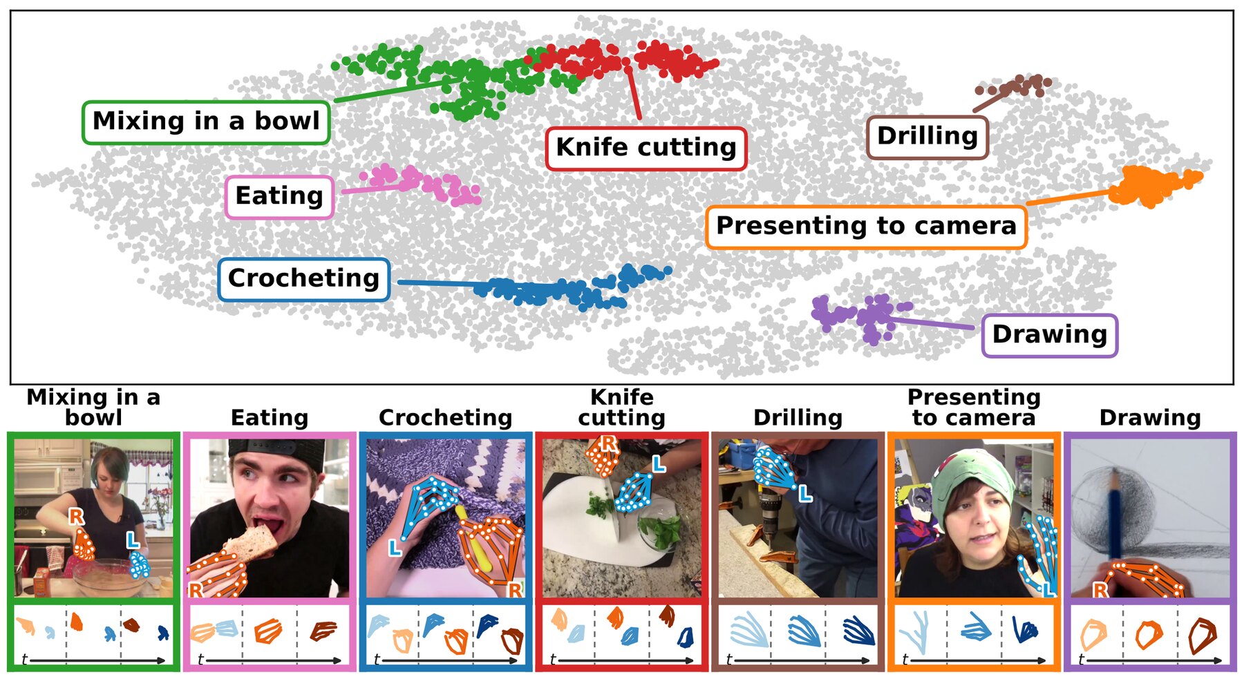 RoboTok hand-motion embedding space